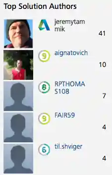 Top solution author record score