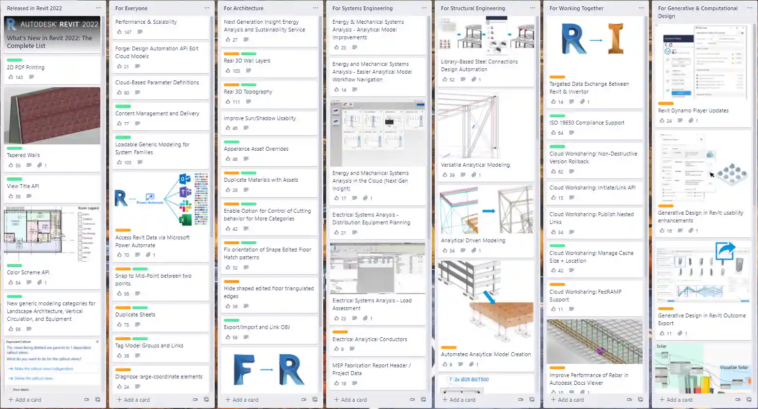 Revit public roadmap Revit public roadmap