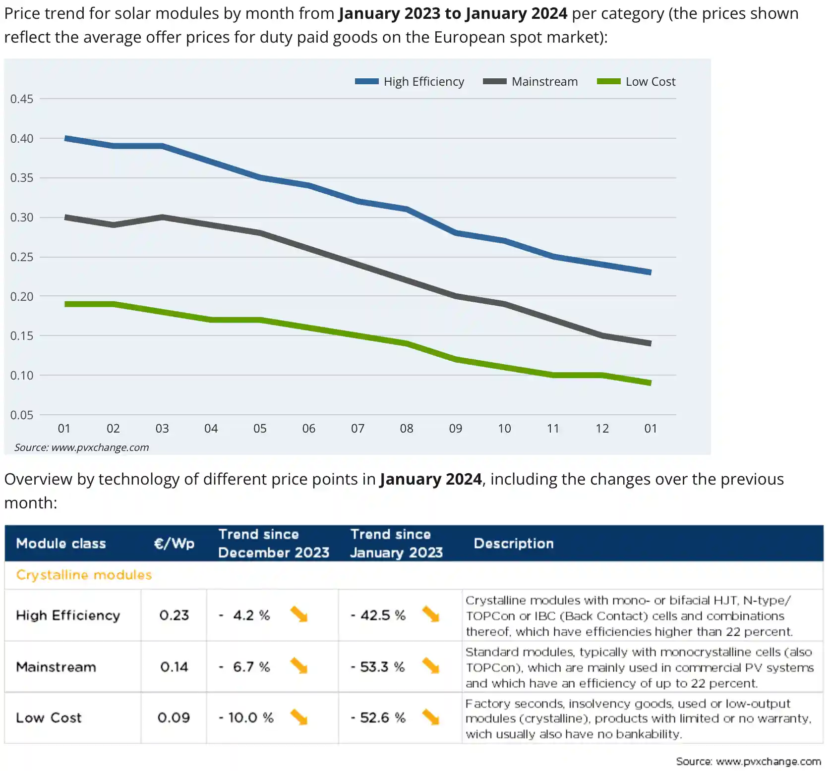 PV panel price trend PV panel price trend