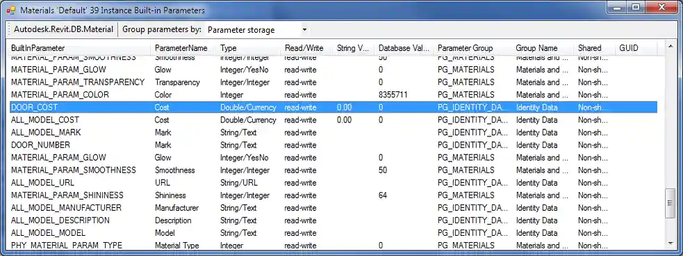 BipChecker corrected values