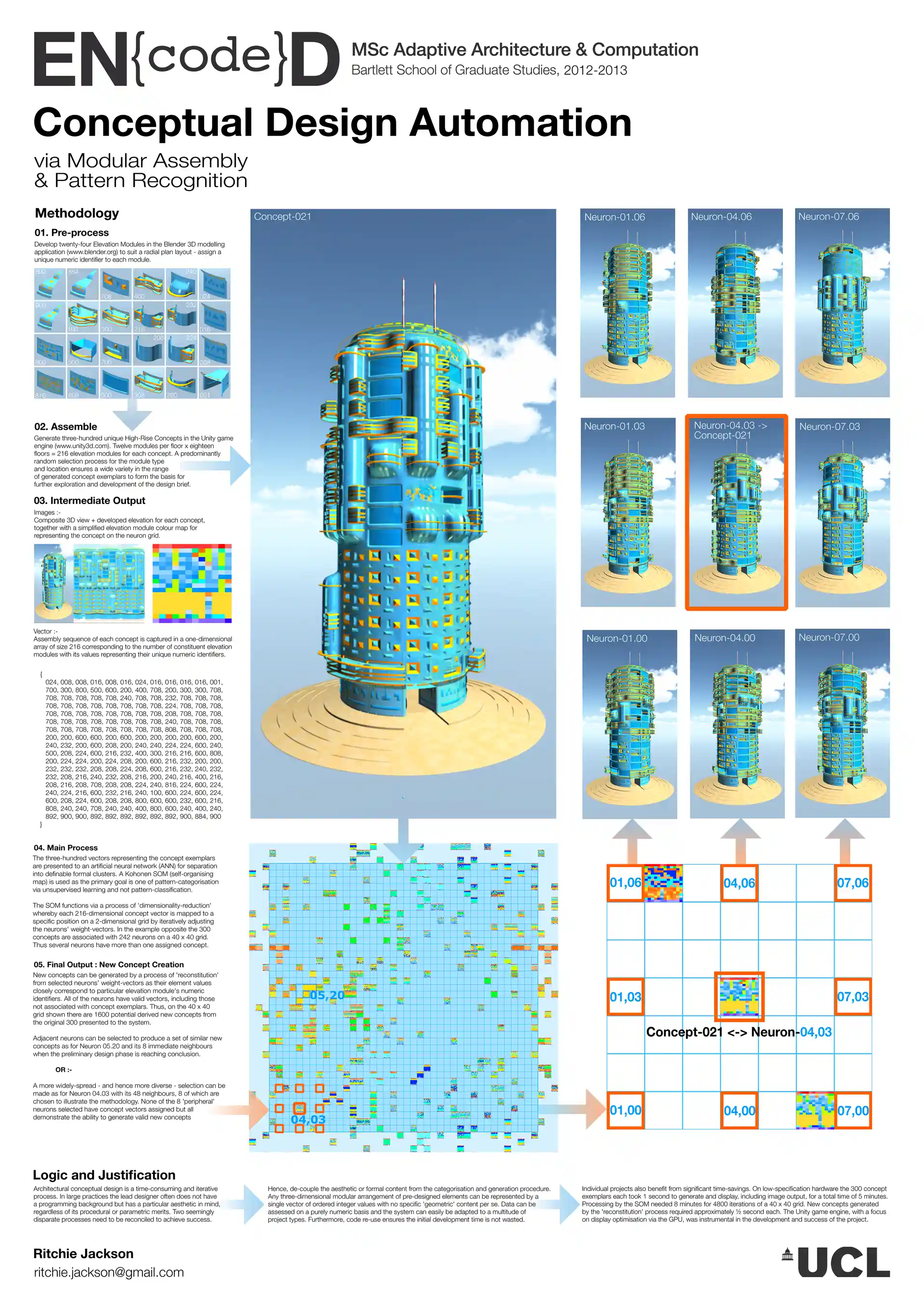 Ritchie Jackson's MSc. AAC thesis overview