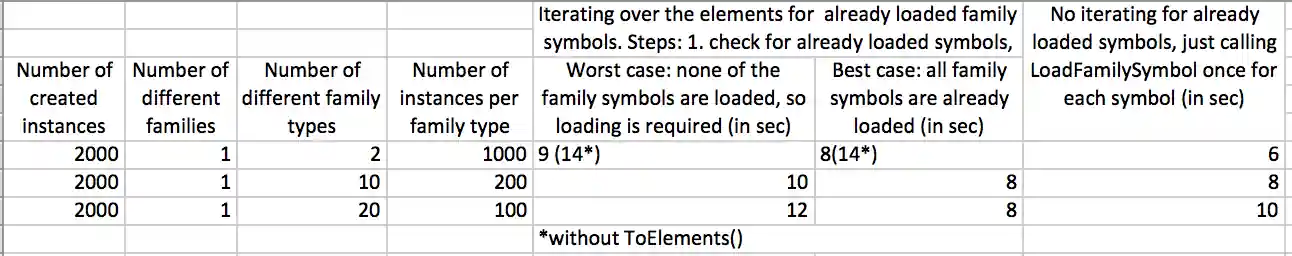 Filter for and load family benchmarks