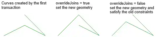 SetGeometryCurve overrideJoins SetGeometryCurve overrideJoins