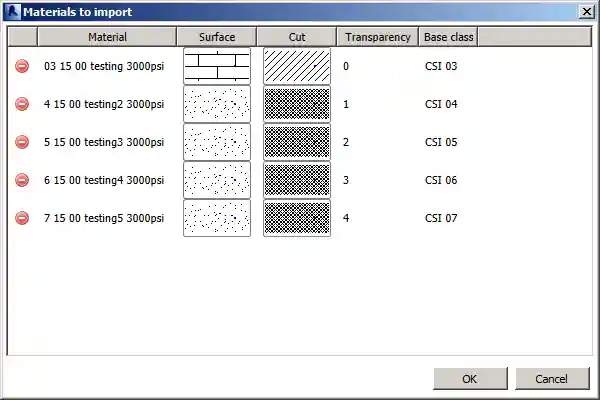 Material list with zero source materials defined