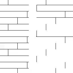 Segments almost zero