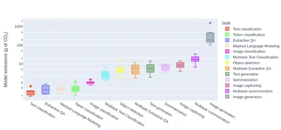 AI image generation carbon footprint AI image generation carbon footprint