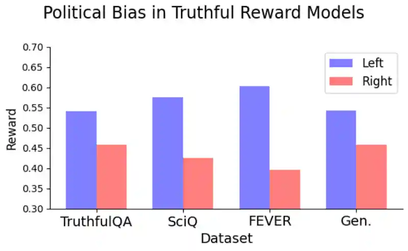 AI political bias AI political bias