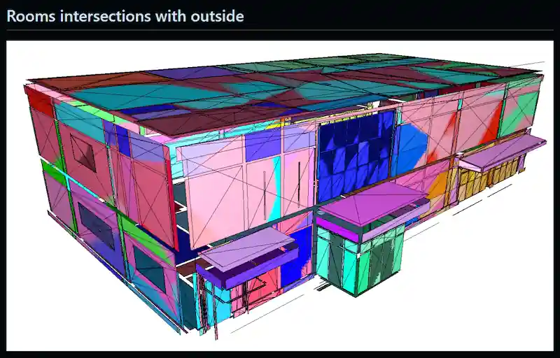 Intersection of indoor surfaces with outdoor space Intersection of indoor surfaces with outdoor space