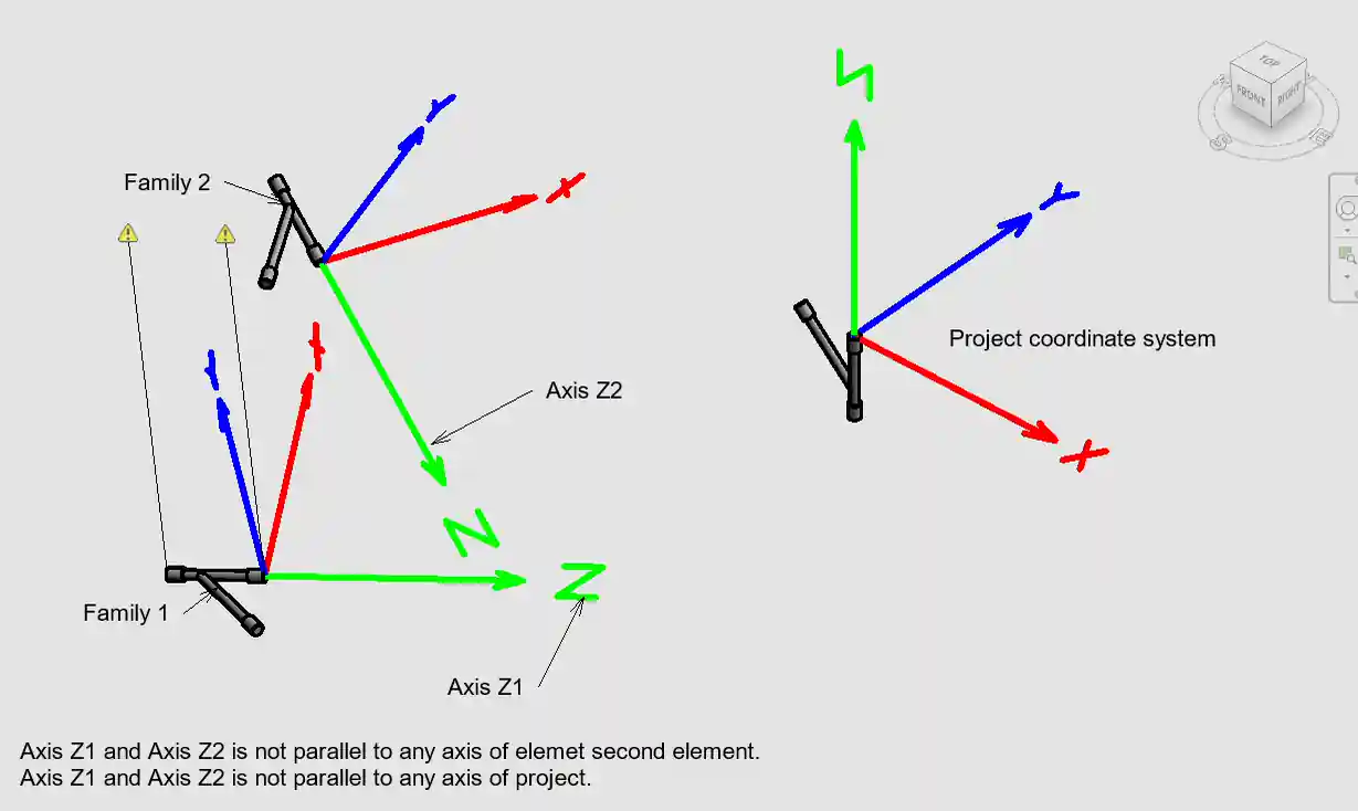 Elements and connectors not aligned