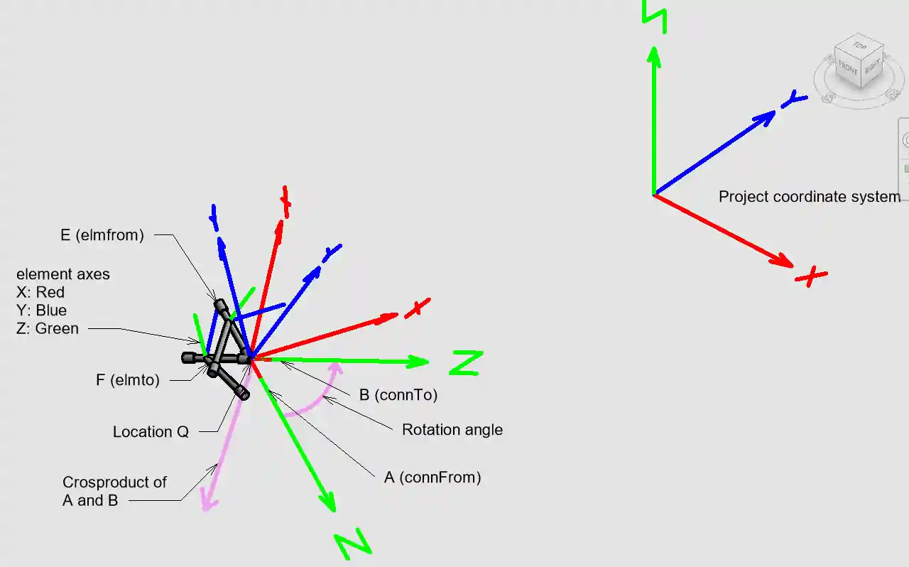 Align connectors Align connectors