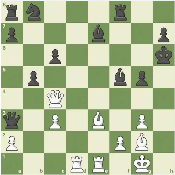 AlphaZero vs. Stockfish 8
