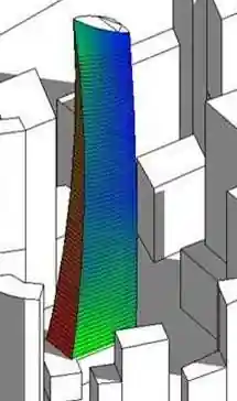 Analysis visualisation