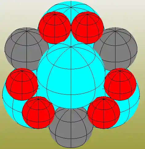 Apollonian packing with three levels
