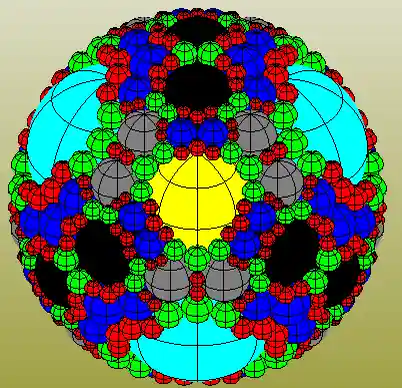Apollonian packing with seven levels