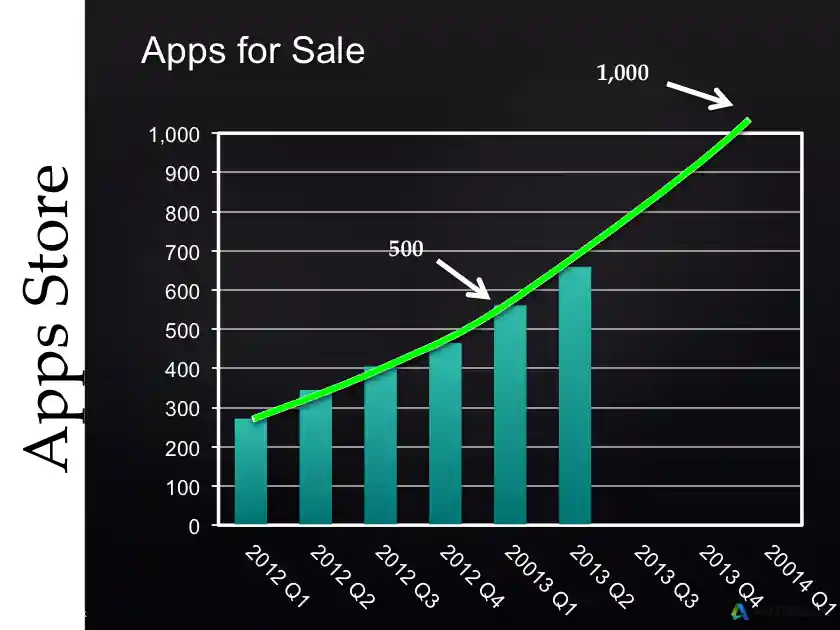 Autodesk Exchange AppStore apps for sale