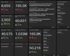 Revit AppStore download conversions