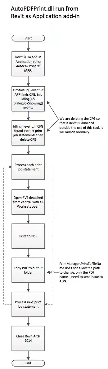 AutoPDFPrint Revit add-in