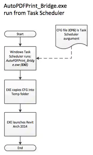AutoPDFPrint_Bridge executable