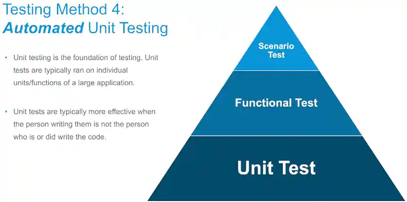 Automated unit testing Automated unit testing