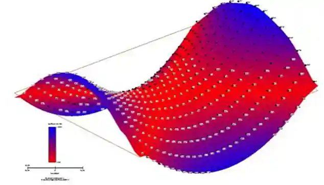 AVF support for deformation