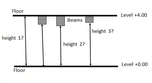 Beam distance to floor