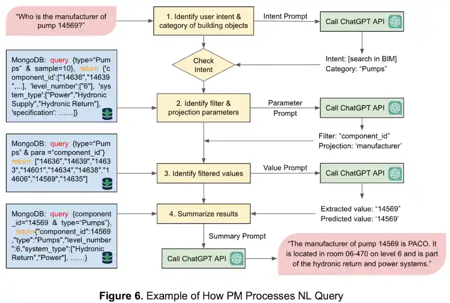 BIM-GPT NL query prompt processing BIM-GPT NL query prompt processing