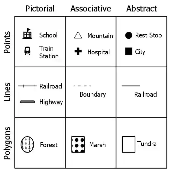 Cartographic symbols