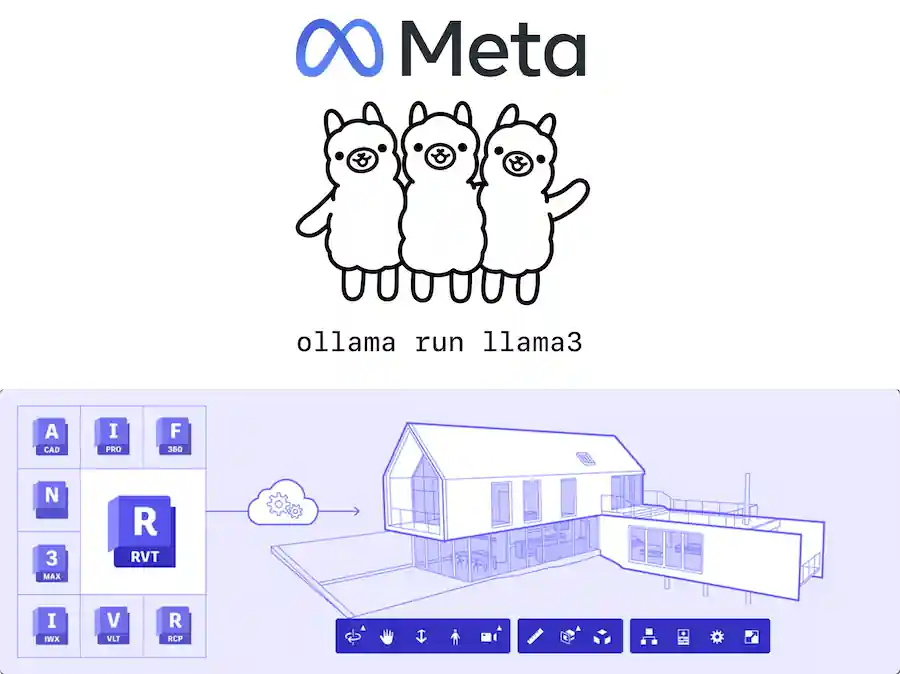 Ollama LLM with APS and ACC Ollama LLM with APS and ACC
