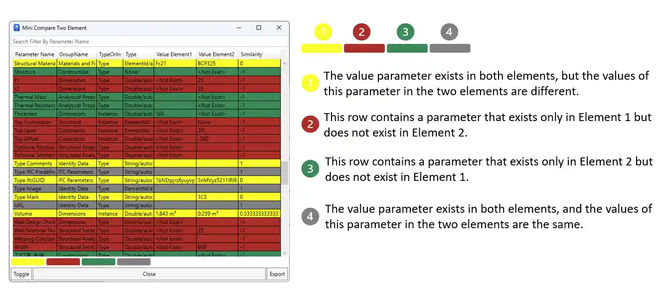 Compare Element Compare Element