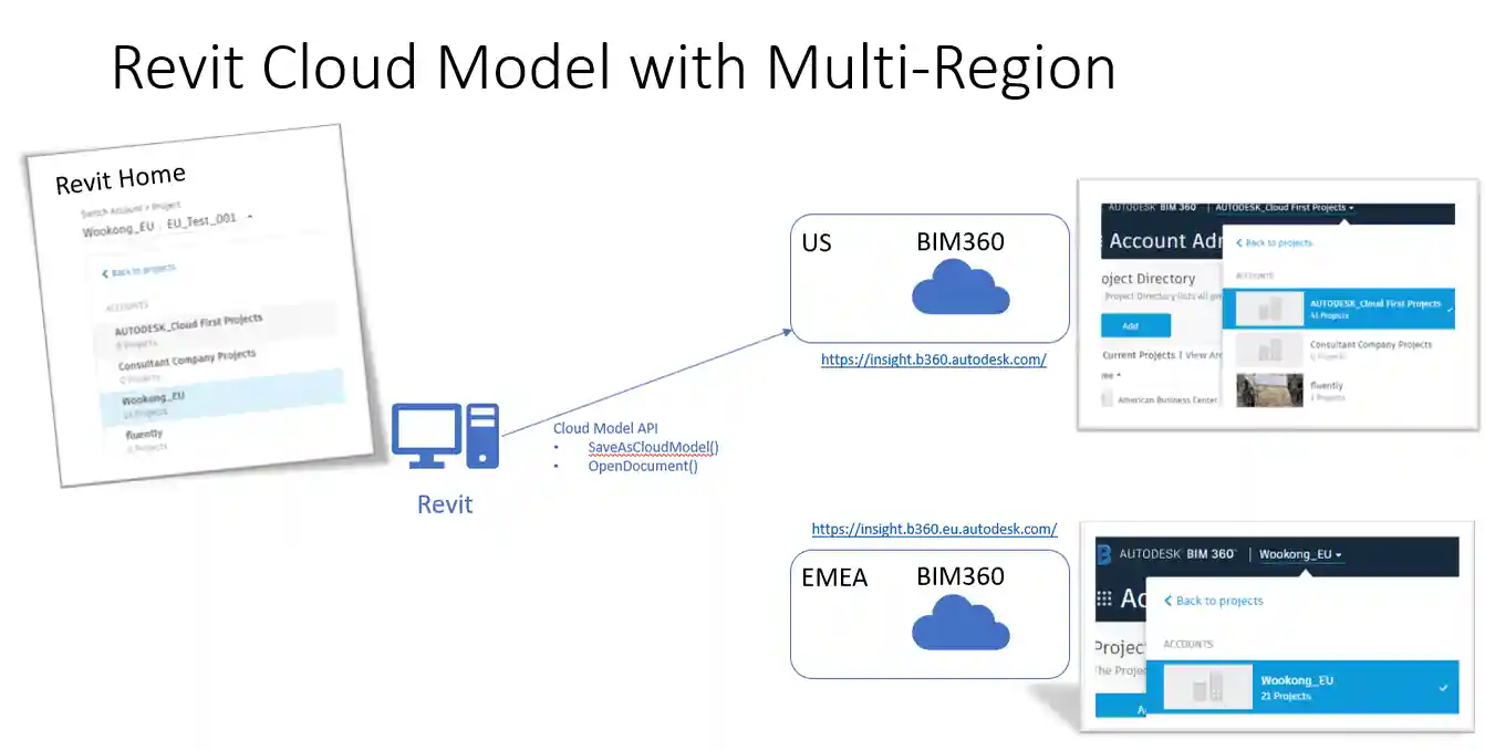 Cloud Model API Cloud Model API