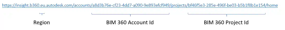 Cloud Model API Cloud Model API