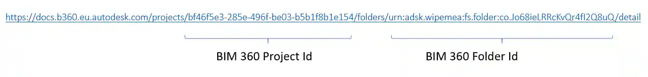 Cloud Model API Cloud Model API