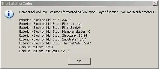 Compound wall layer volumes
