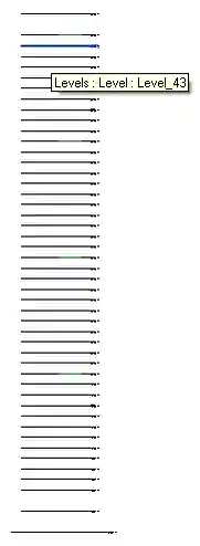 Floor creation levels