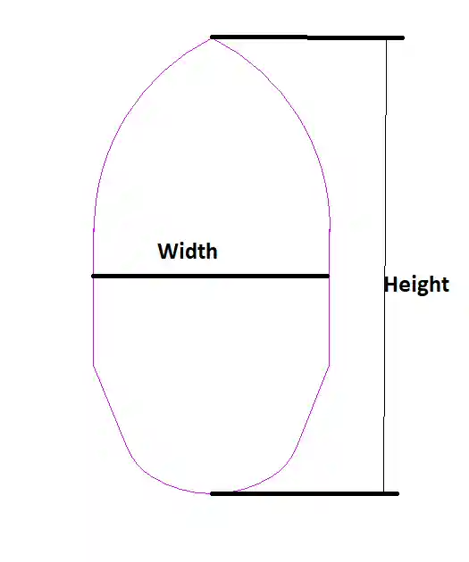 Width and height of CurveLoop