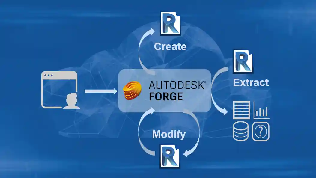 Forge Design Automation for Revit API