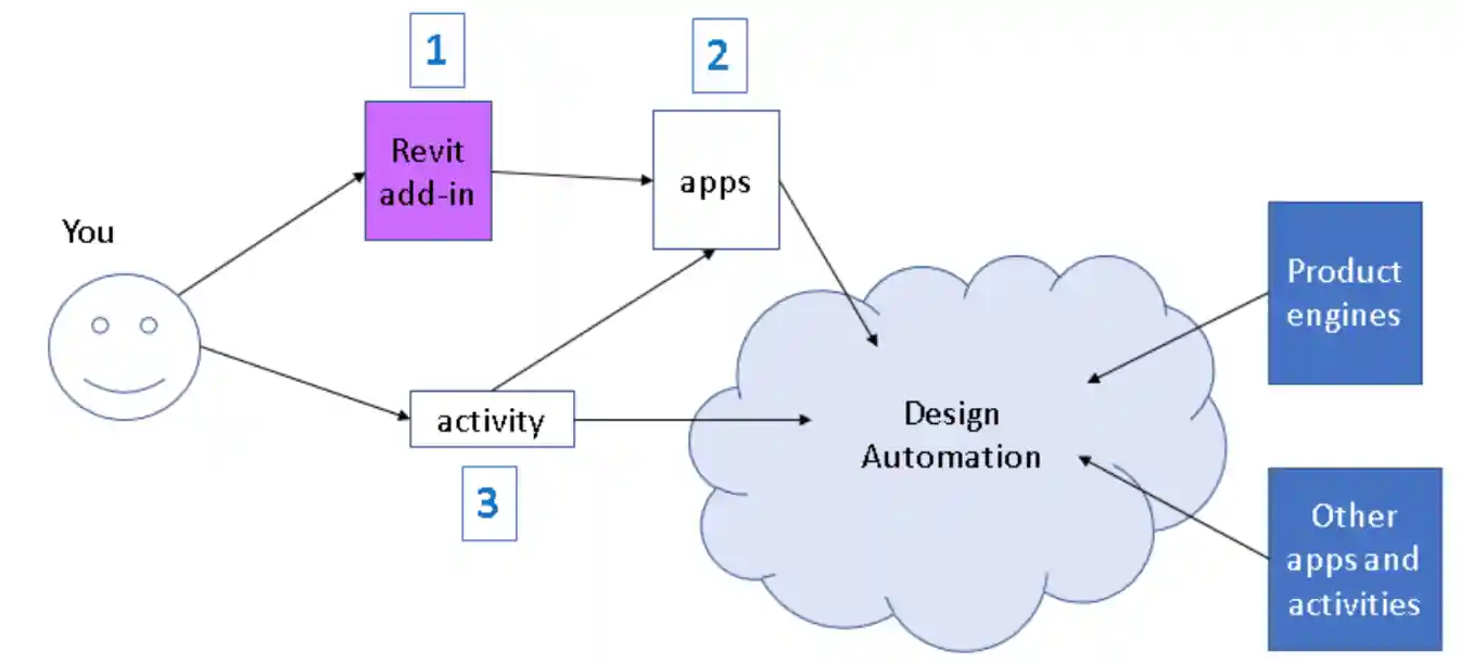 Uploading an AppBundle