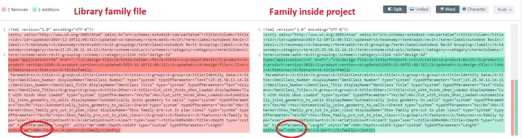 Diff between family part atoms Diff between family part atoms