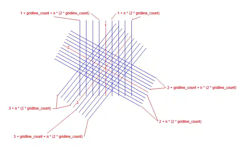 Dimension hatch line indices