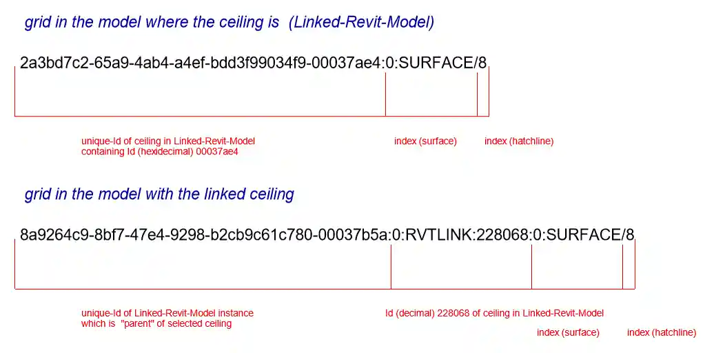 Stable representation in linked file Stable representation in linked file