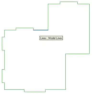 Model curves displaying area boundary