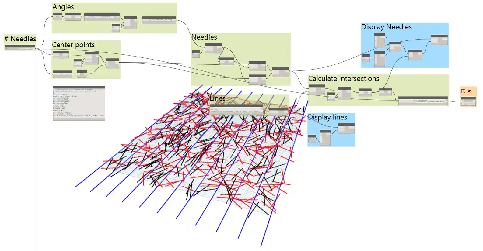 Dynamo using Buffon's needle to approximate π