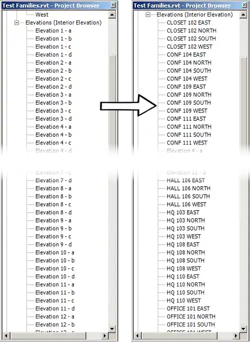 Elevation renaming map