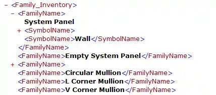 Family inventory family nodes