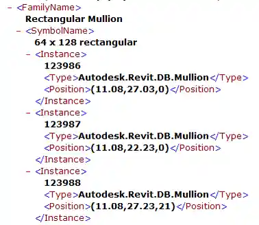 Family inventory instance nodes
