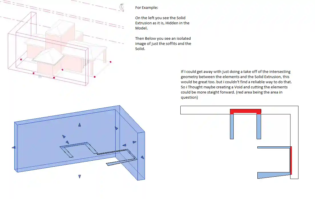 Fire rating zone intersection and subdivision