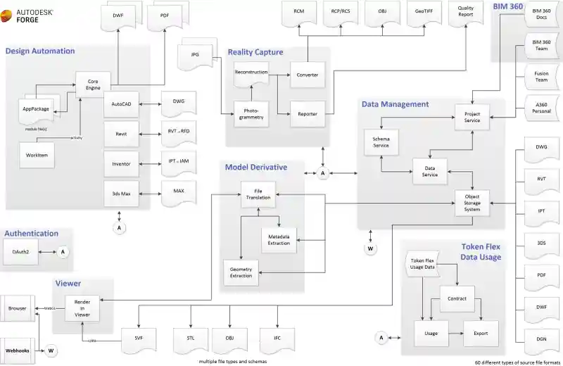 Forge high-level picture