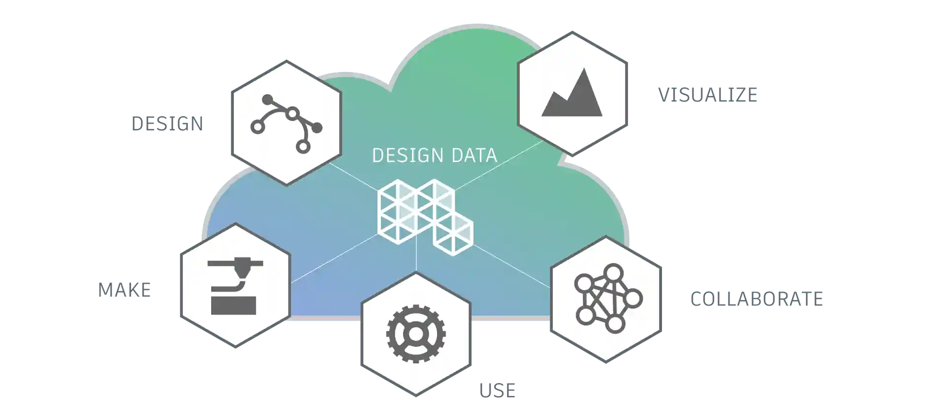 Forge platform diagram