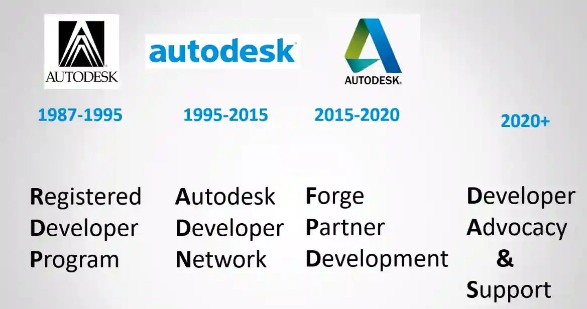 Developer Advocacy and Support