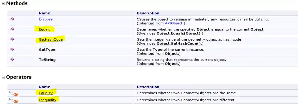 Object.Equals et al Object.Equals et al